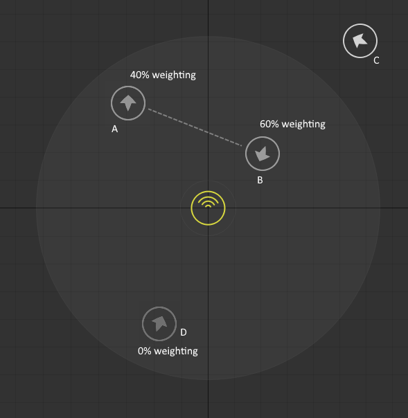 Multiple listener weights