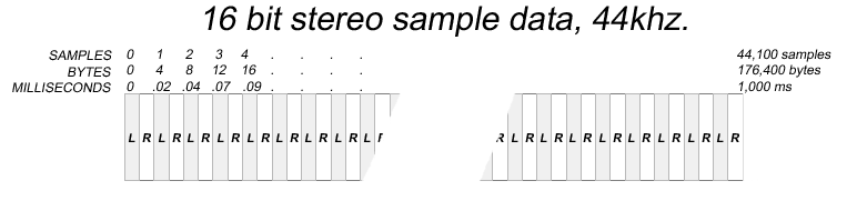 Samples vs Bytes vs Milliseconds