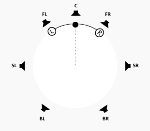 2D Surround Output Mode: Stereo Separation
