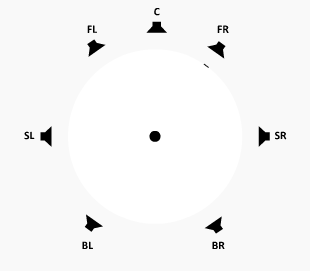 3D Surround Output Mode: Extent Off