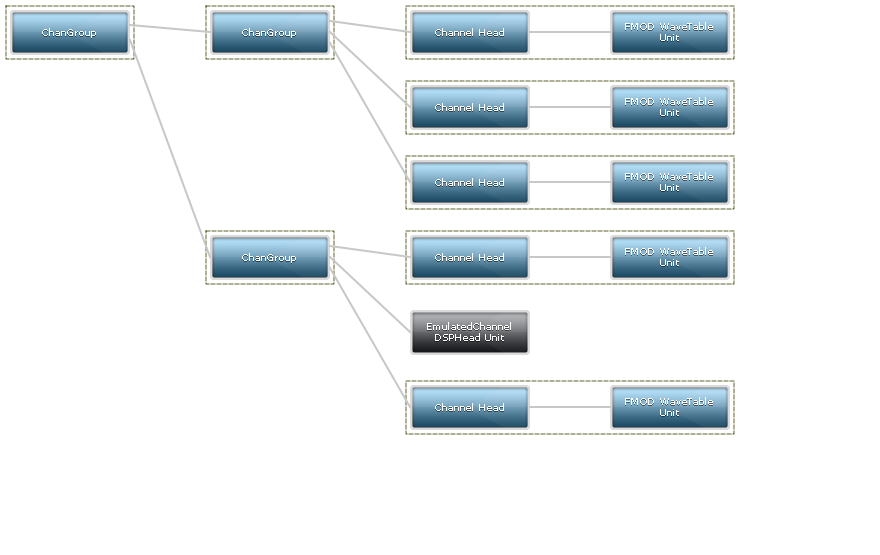 Virtual DSP Graph