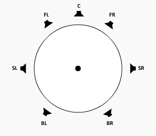 2D Surround Output Mode: Extent 360