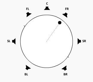 3D Surround Output Mode: Min Extent