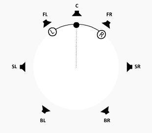 2D Surround Output Mode: Discrete Axis