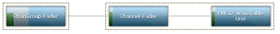 DSP Network
