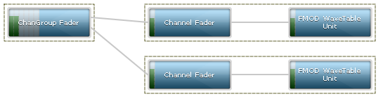 DSP Network
