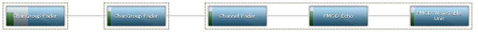 DSP Network