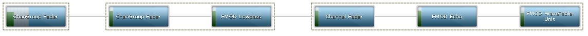 DSP Network