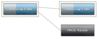 DSP Network