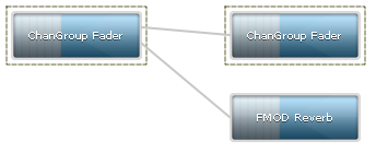 DSP Network