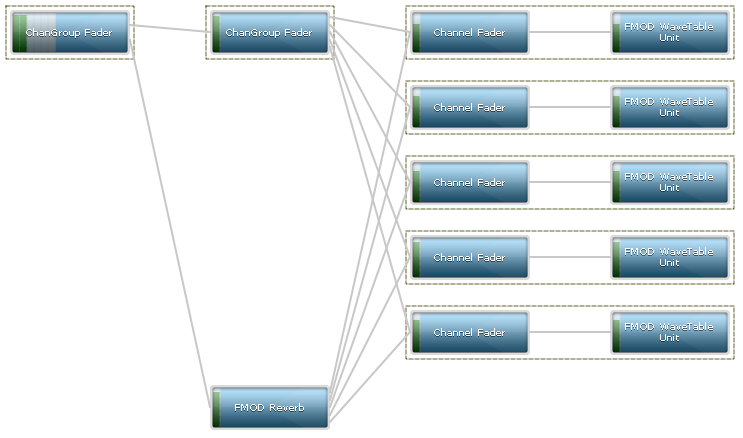 DSP Graph example