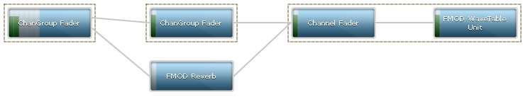 DSP Network