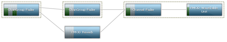 DSP Network