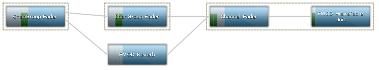 DSP Network