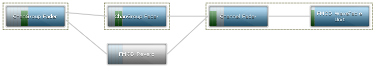 DSP Network