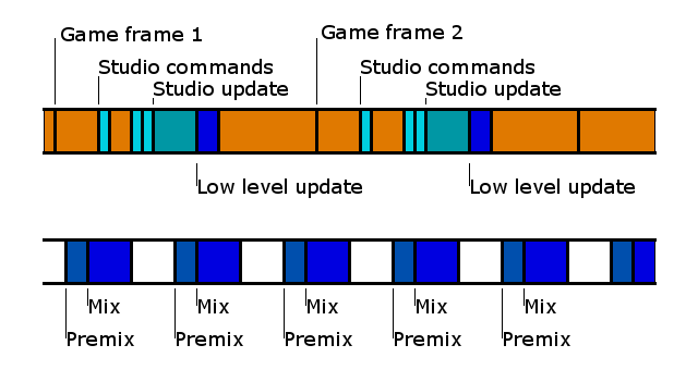 Studio Thread Synchronous